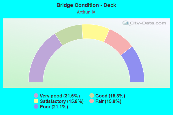 Bridge Condition - Deck