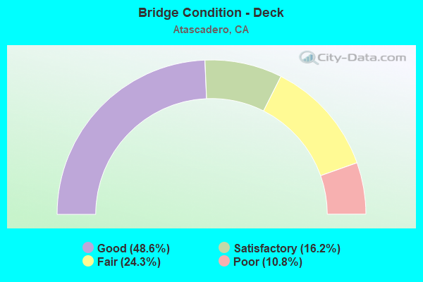 Bridge Condition - Deck