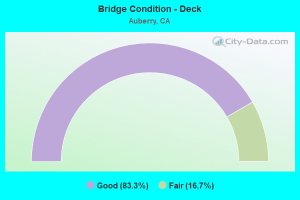 Bridge Condition - Deck