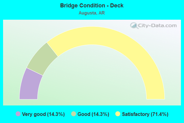 Bridge Condition - Deck