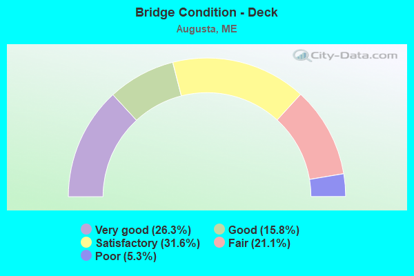 Bridge Condition - Deck