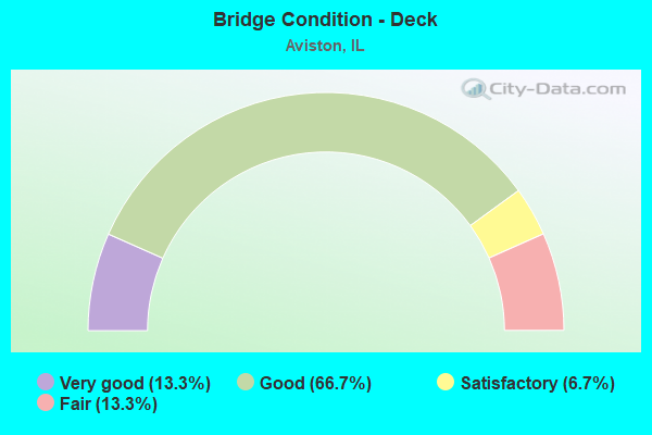 Bridge Condition - Deck