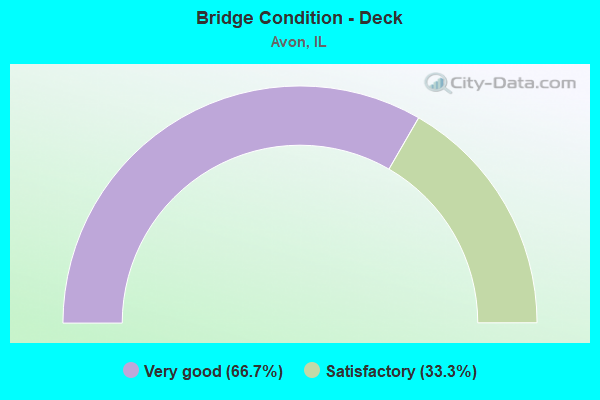 Bridge Condition - Deck