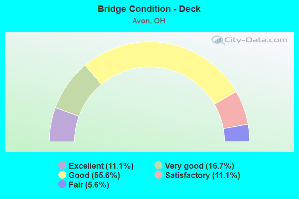 Bridge Condition - Deck