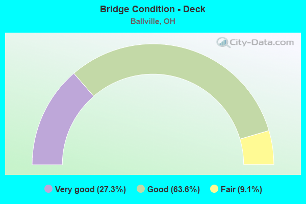 Bridge Condition - Deck