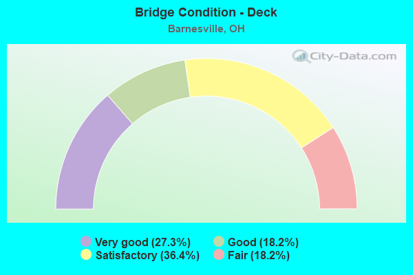 Bridge Condition - Deck