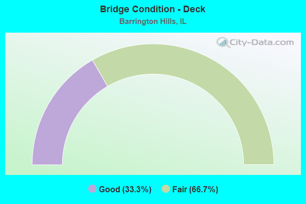 Bridge Condition - Deck