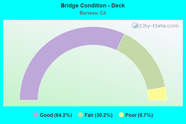 Bridge Condition - Deck