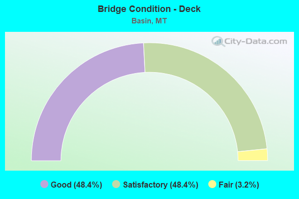 Bridge Condition - Deck