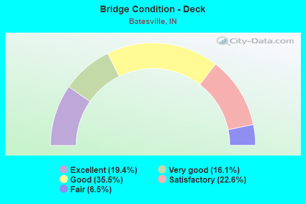 Bridge Condition - Deck