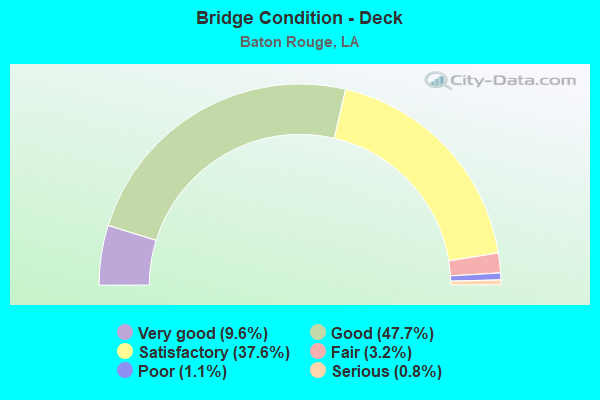 Bridge Condition - Deck