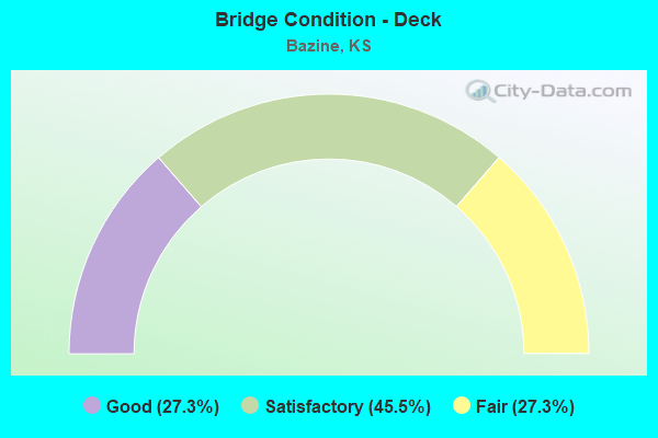 Bridge Condition - Deck