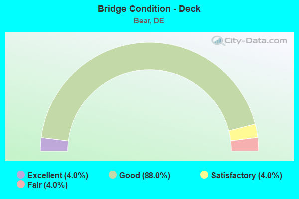 Bridge Condition - Deck