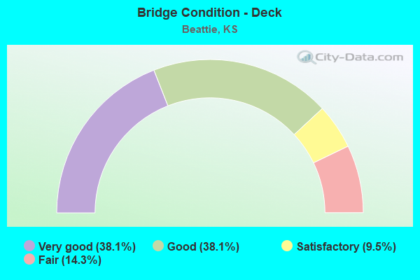 Bridge Condition - Deck