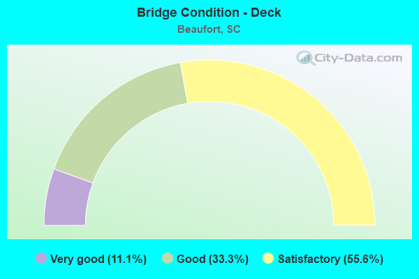 Bridge Condition - Deck