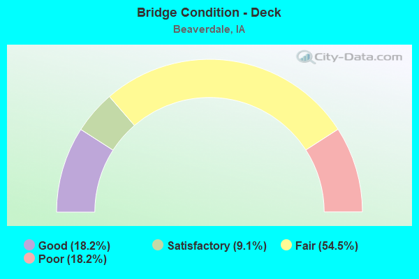 Bridge Condition - Deck