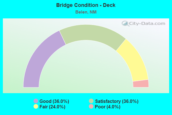 Bridge Condition - Deck