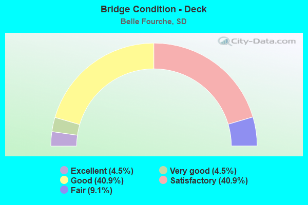 Bridge Condition - Deck