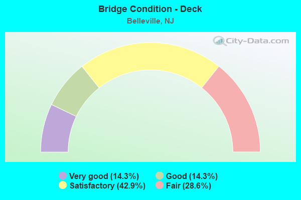 Bridge Condition - Deck