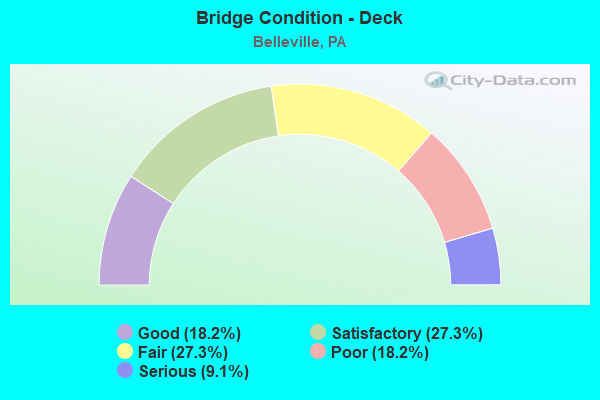 Bridge Condition - Deck