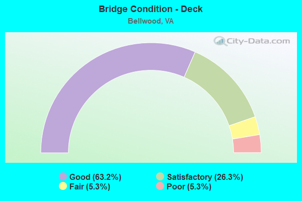 Bridge Condition - Deck