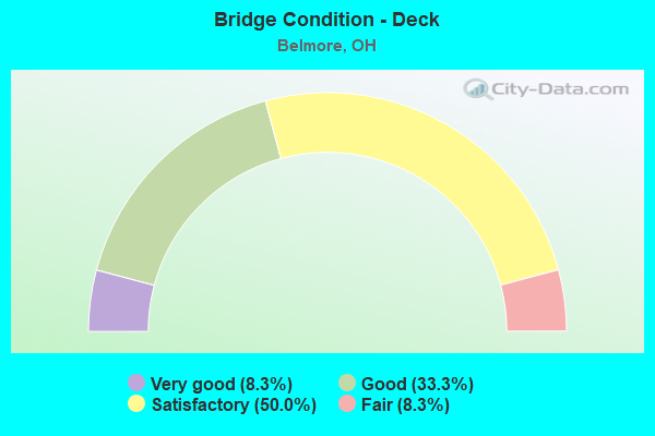 Bridge Condition - Deck