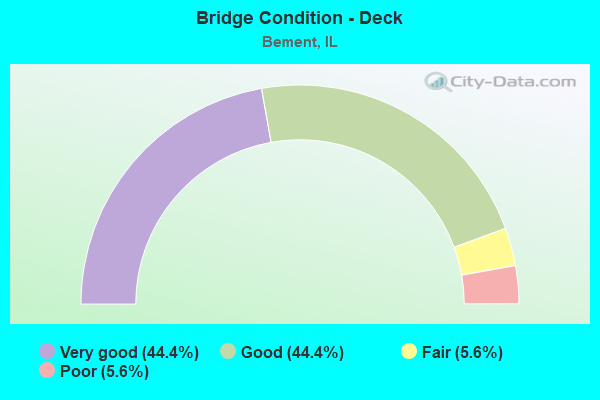 Bridge Condition - Deck