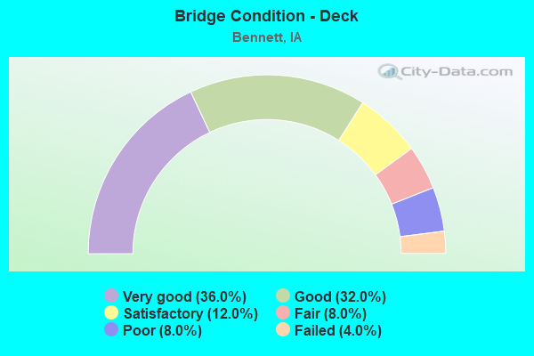 Bridge Condition - Deck