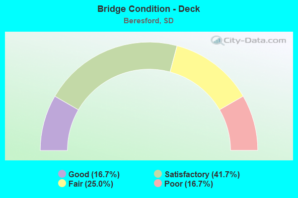 Bridge Condition - Deck