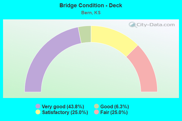 Bridge Condition - Deck