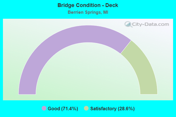 Bridge Condition - Deck