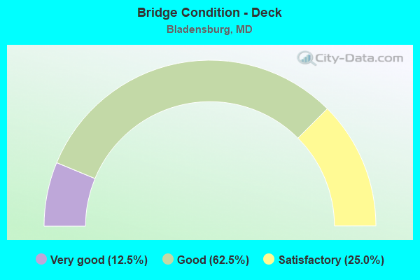 Bridge Condition - Deck