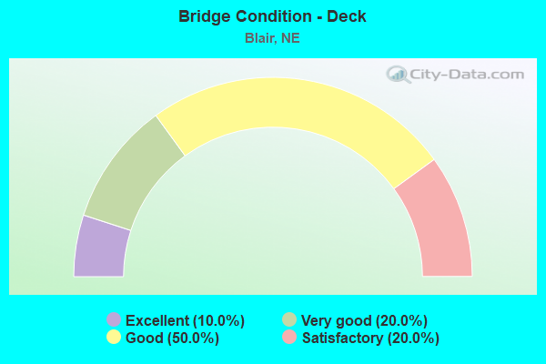 Bridge Condition - Deck