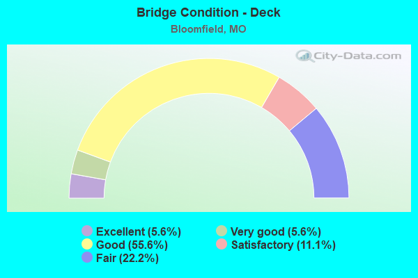 Bridge Condition - Deck