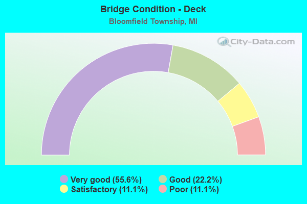 Bridge Condition - Deck