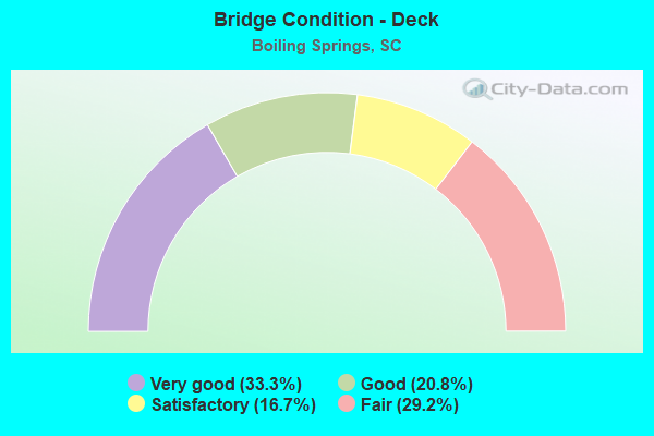 Bridge Condition - Deck