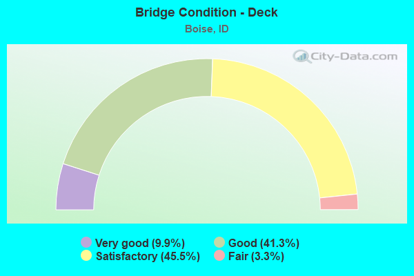 Bridge Condition - Deck