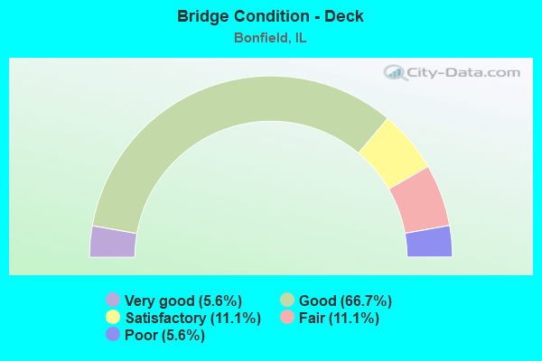 Bridge Condition - Deck