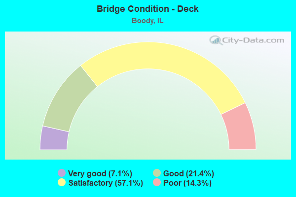 Bridge Condition - Deck