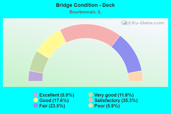 Bridge Condition - Deck