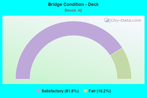 Bridge Condition - Deck