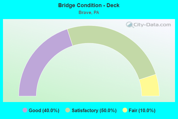 Bridge Condition - Deck