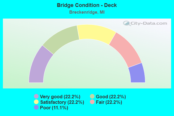 Bridge Condition - Deck