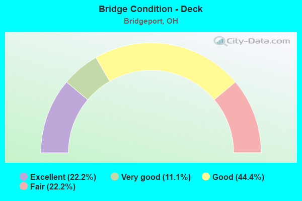 Bridge Condition - Deck