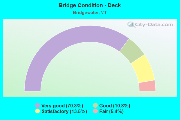 Bridge Condition - Deck