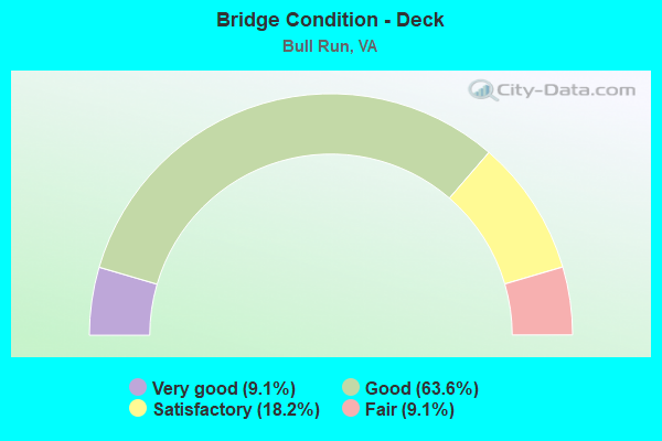 Bridge Condition - Deck