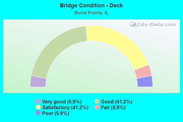 Bridge Condition - Deck