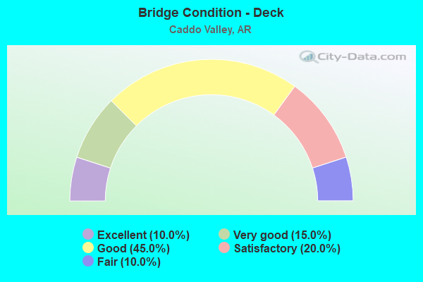 Bridge Condition - Deck