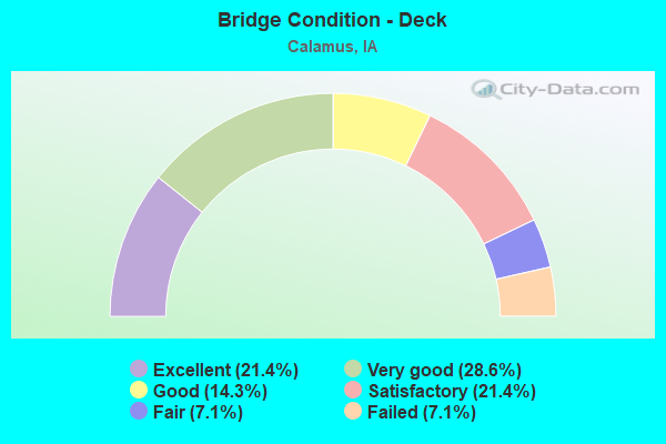 Bridge Condition - Deck