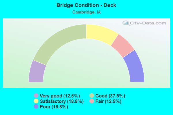 Bridge Condition - Deck